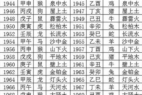 2001年五行|2001年4月出生五行属什么命？是什么生肖？